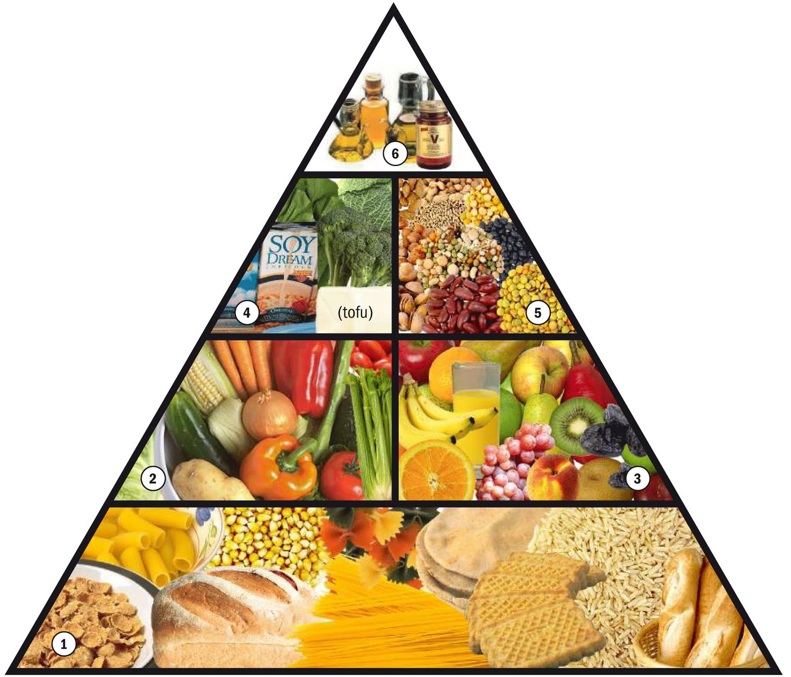 Piramide de Alimentación Vegana