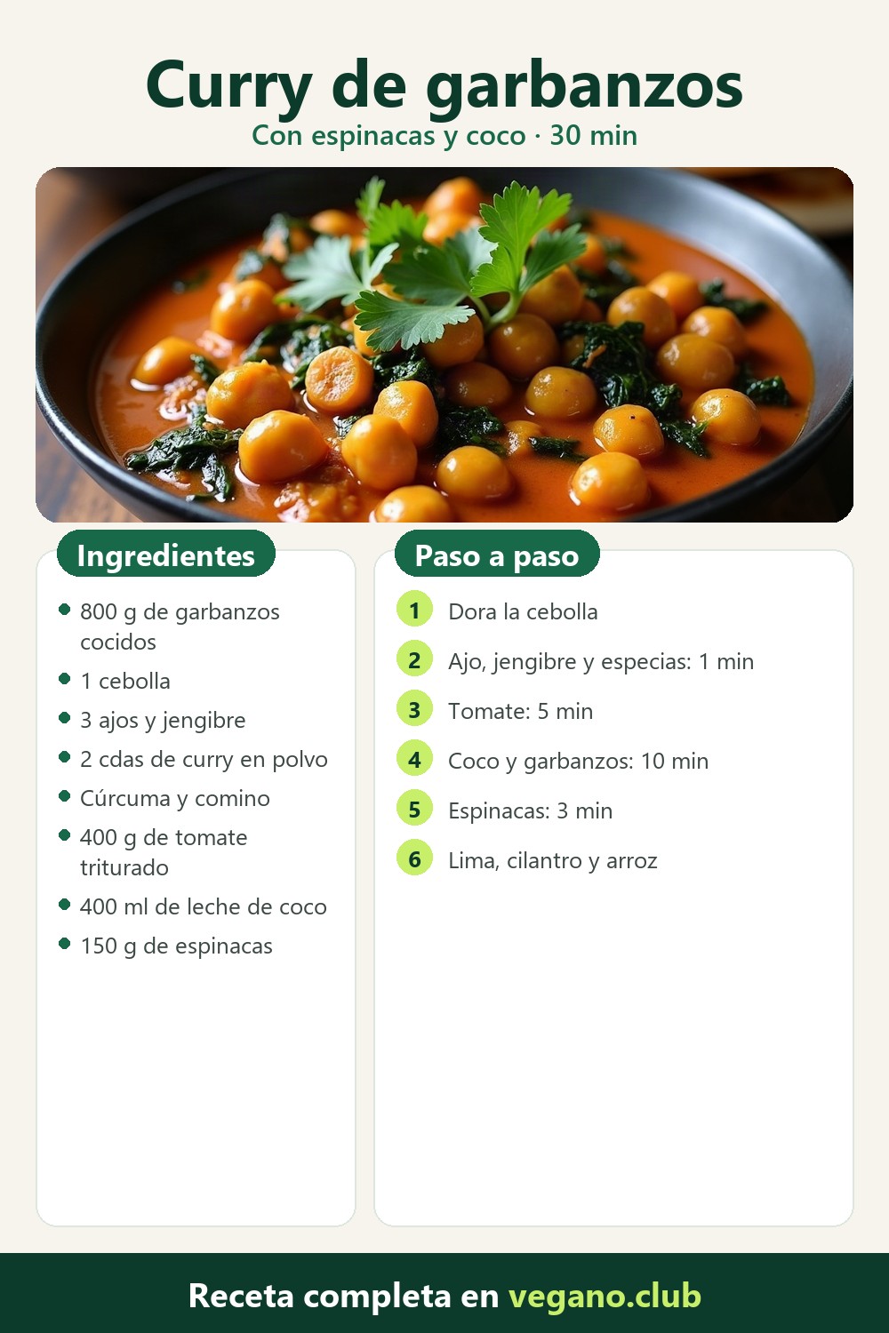 Infografía paso a paso: Curry de garbanzos con espinacas y leche de coco (30 minutos)