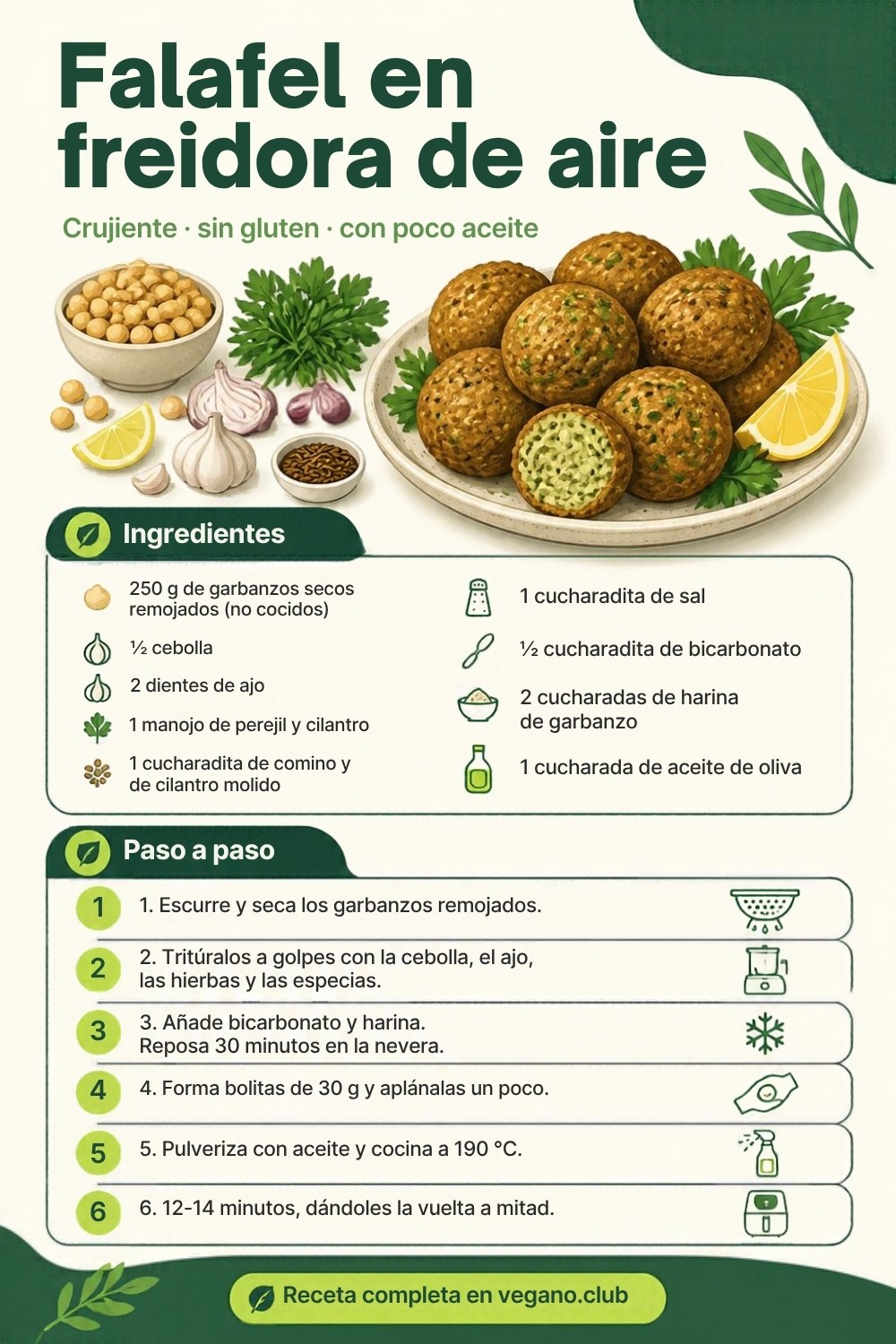 Infografía paso a paso: Falafel en freidora de aire, crujiente y sin gluten