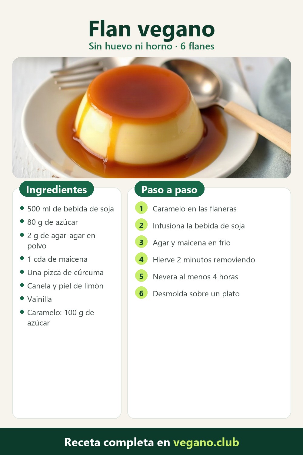 Infografía paso a paso: Flan vegano casero con caramelo (sin huevo, con agar-agar)