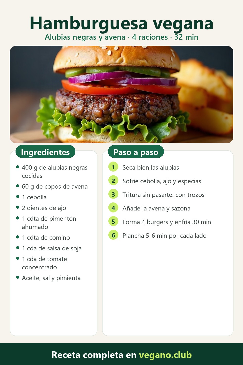 Infografía paso a paso: Hamburguesa vegana casera de alubias negras y avena
