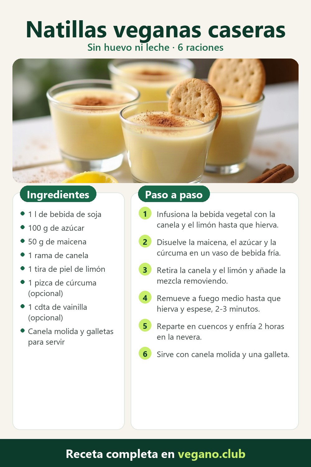 Infografía paso a paso: Natillas veganas caseras: cremosas, sin huevo y sin leche